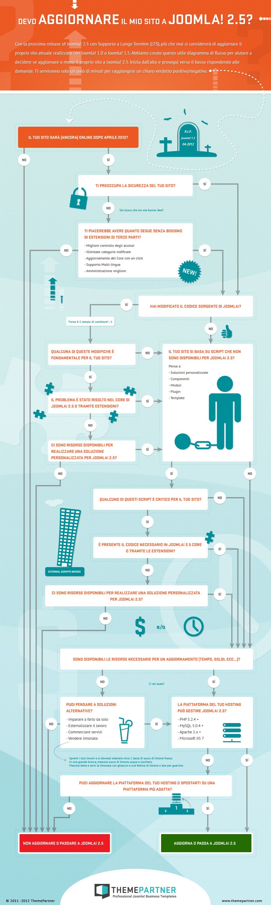 Infografica Infografica